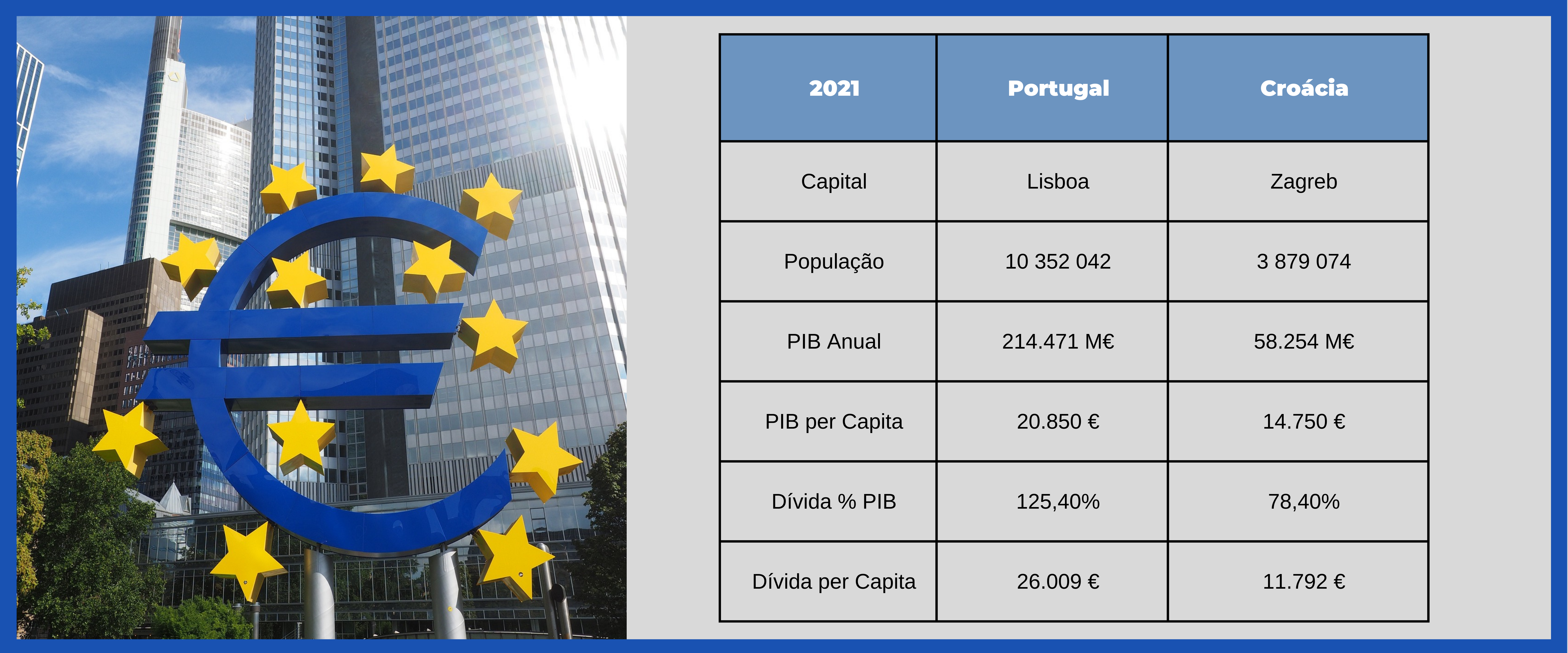 Fonte: Banco Central Europeu