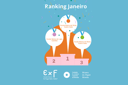 Ranking interturmas: a competição pelo conhecimento