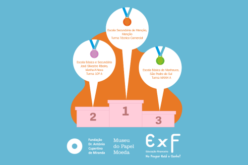 Ranking interturmas: descobre se a tua turma ficou no pódio do mês de maio!