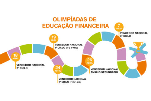 Quem quer conhecer os vencedores nacionais das Olimpíadas?