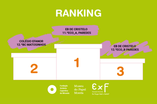 Ranking interturmas: descubra se a sua turma venceu em abril!