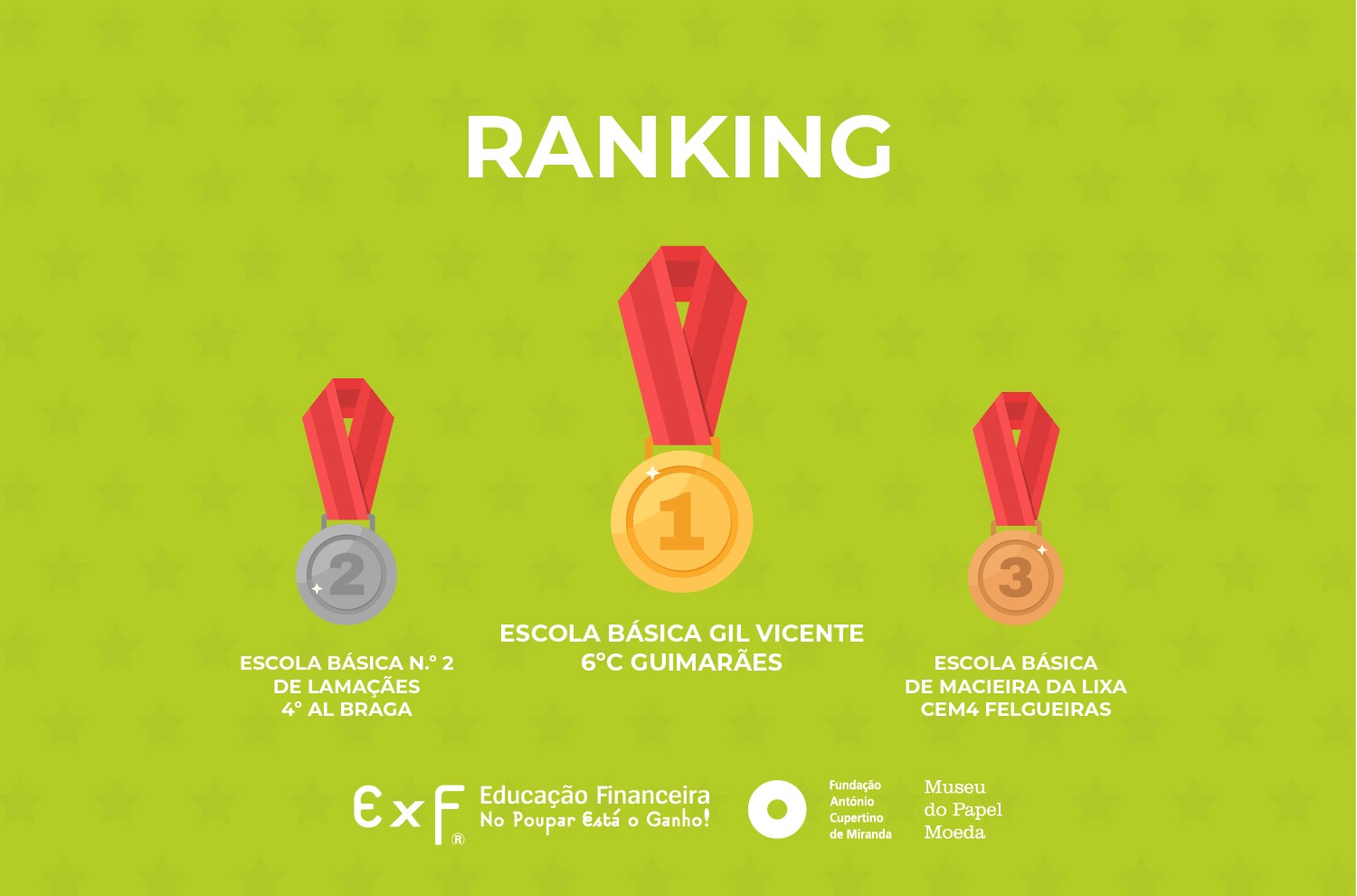 Ranking interturmas: Descubra a quem pertencem os lugares do primeiro Pódio do ano!