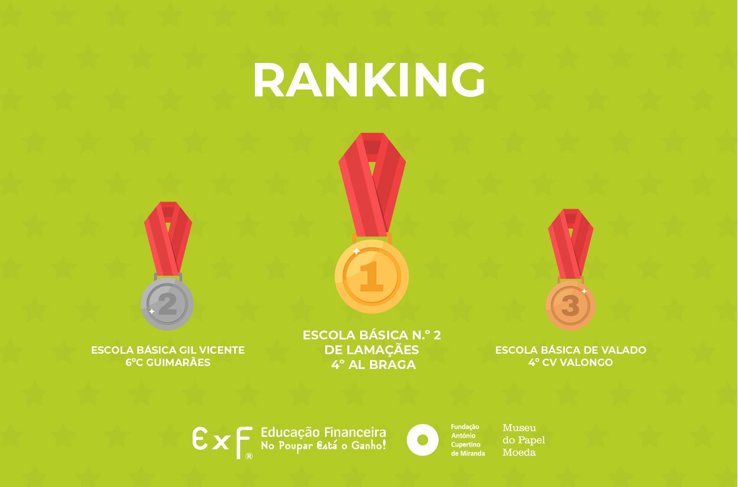 Ranking interturmas: Descubra a quem pertencem os lugares do Pódio em Novembro!