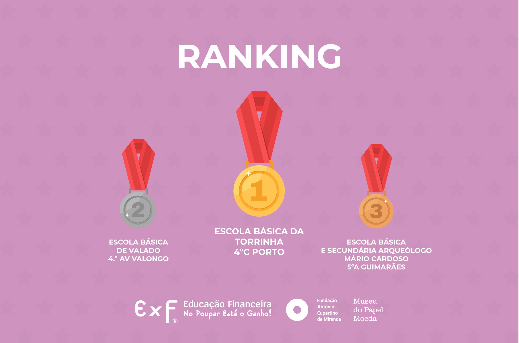 Ranking Mensal: As turmas que conquistaram o pódio em fevereiro