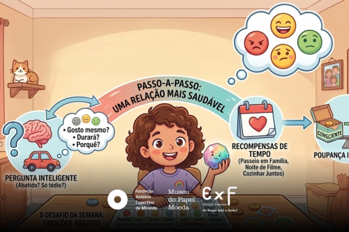 Dicas de Parentalidade: Ajude o Seu Filho a Perceber a Relação entre Emoções e Dinheiro